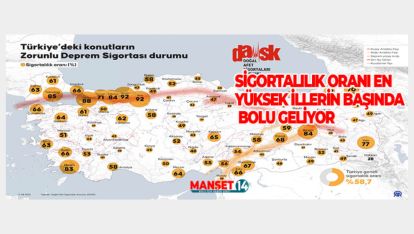 SİGORTALILIK ORANI EN YÜKSEK İLLERİN BAŞINDA BOLU GELİYOR